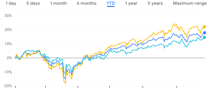NASDAQ-INX-dji-IXIC-8c7f78ad42bb4734b771a8b2ded0f3f3