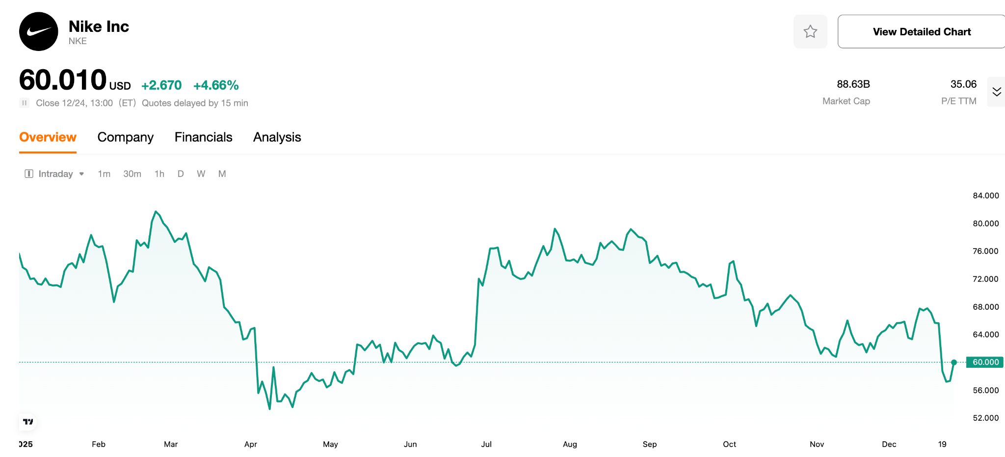 Nike-Stock-ed5bbe316149417d91b12a8e05c23deb