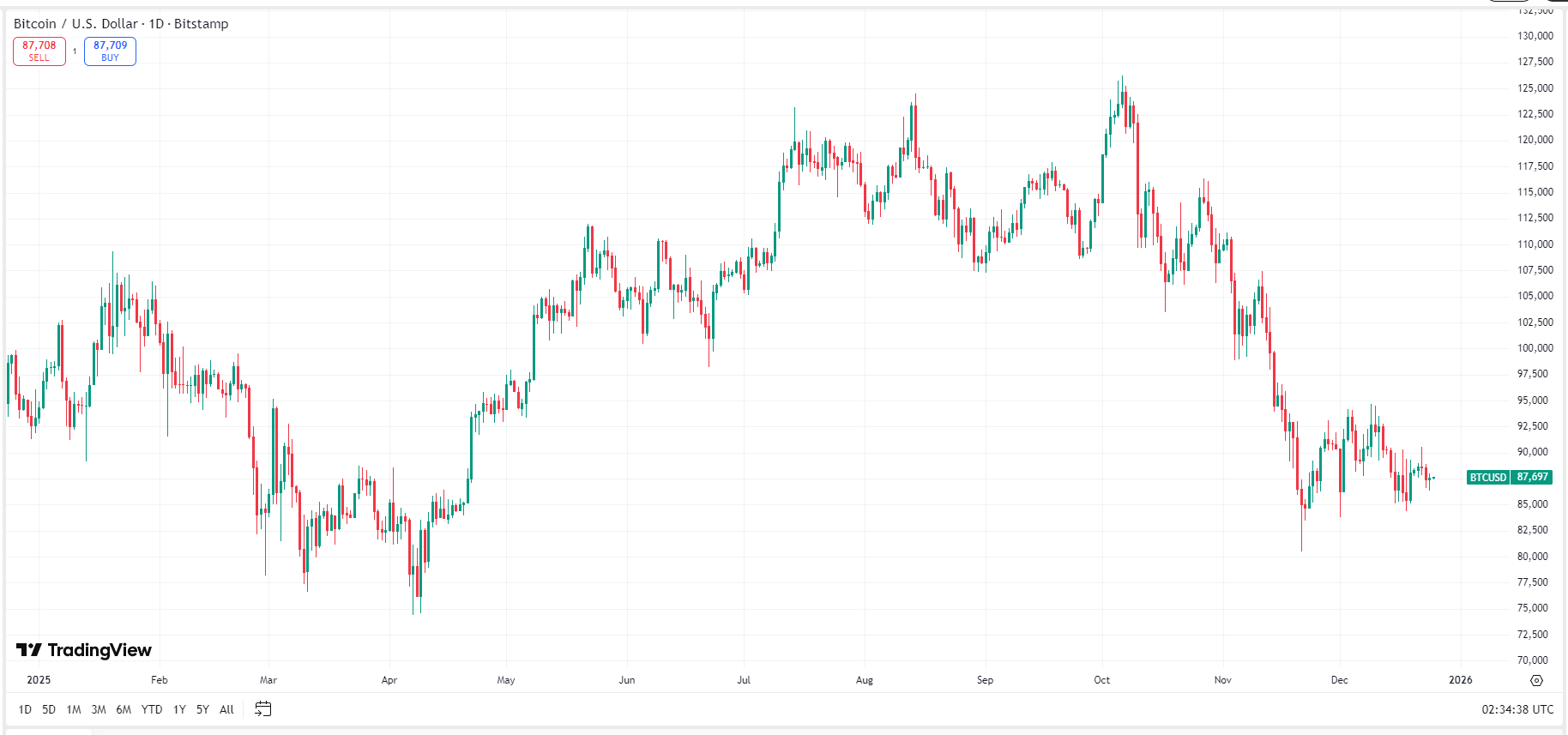 bitcoin-btc-price-8652c5f162af4c5fb35c7ffce69537a7