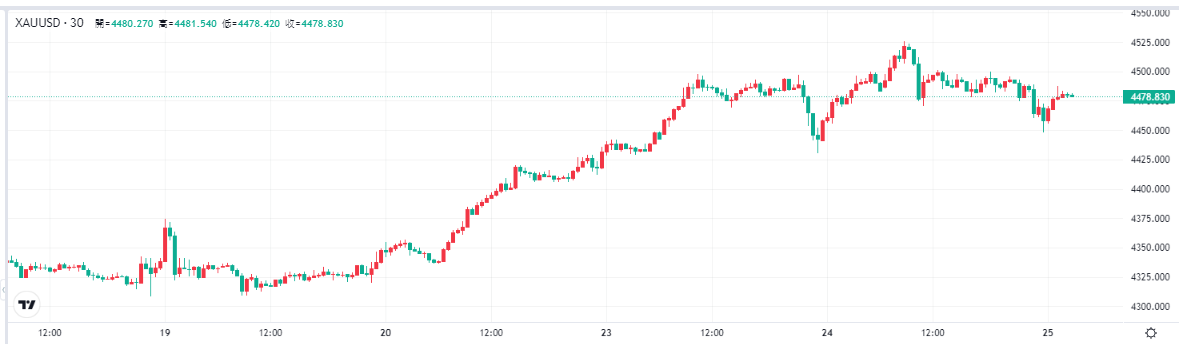 gold-xau-price-58cd21e599dd4322982f3330b7a1d2cf