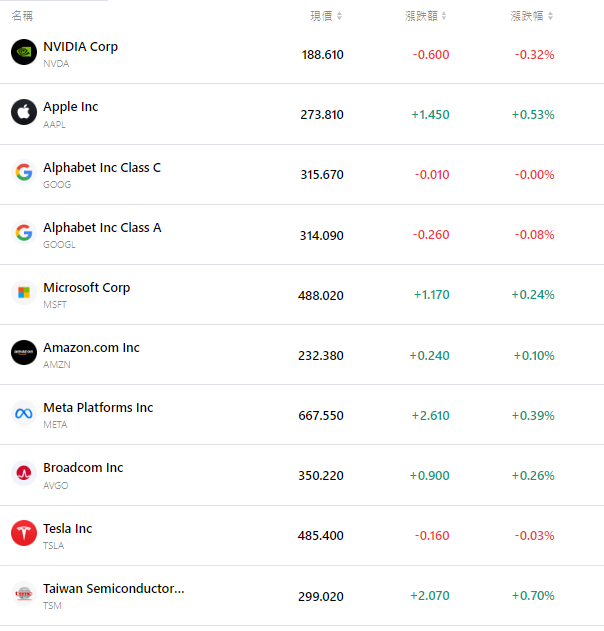 nvda-tsla-tsm-apple-goog-amzn-msft-9d21b511568d495a819221cbd3be197d