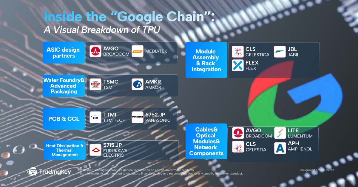 Google-Chain-en-ac9358e8e64e468cbe7051d1edfd5732