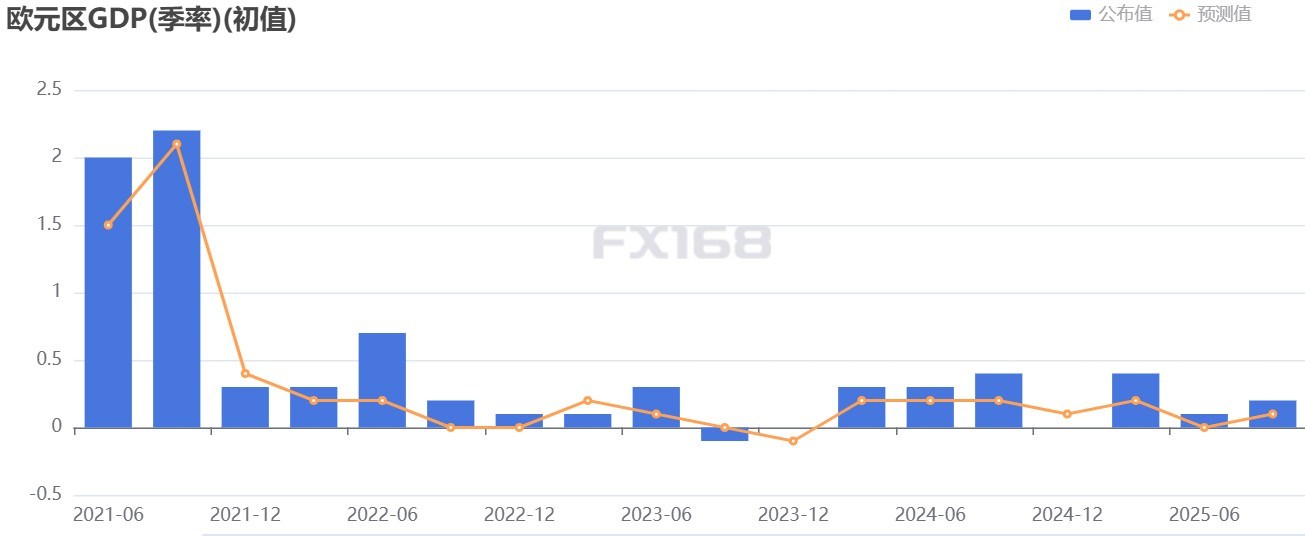eur-gdp-c8847af0e9574fa89631b6b4576968c1