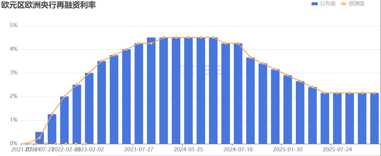 eur-rates-cec0dfd1e4b6418aa8e2e3618206851f