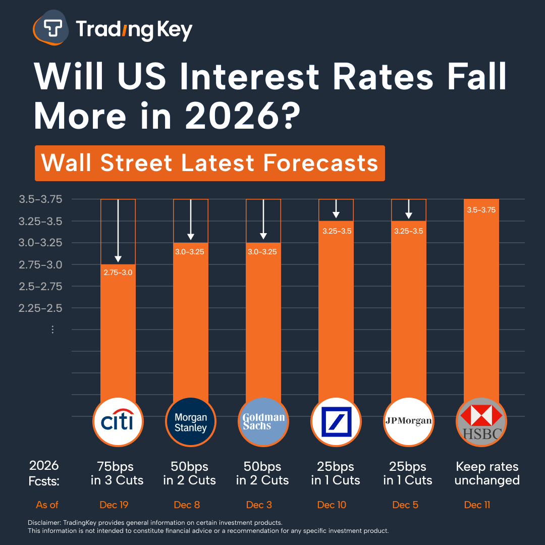 fed-rate-cuts-en-57d61d4e29cd4efdbf6108be8fa26fe4
