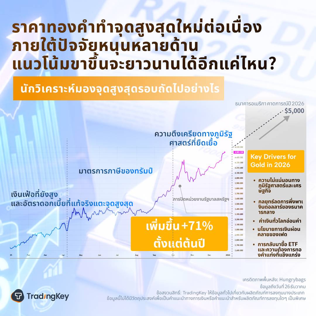 gold2026-th-d2fd7346b5cc4e69ae1ff5f322175b4a