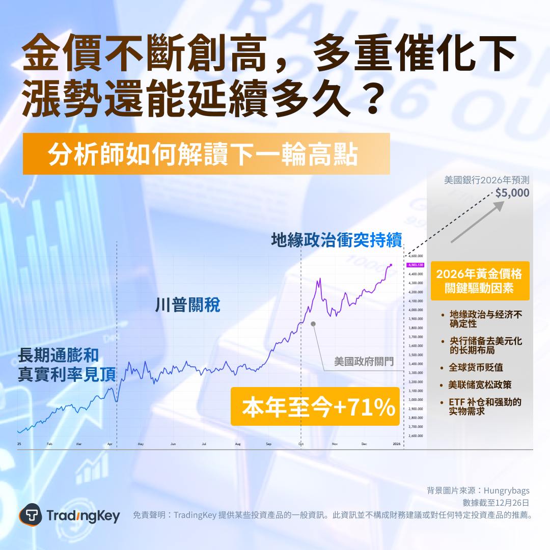 gold2026-zh-fb6304c6129445c2bc66ab62b6c77f4f