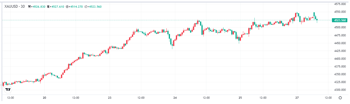 gold-xau-price-7d65df50fae14d1f91a28e03e390580c