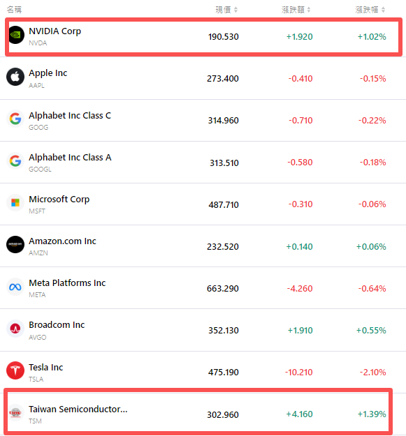 nvda-tsla-tsm-apple-goog-amzn-msft-430070ab67e744768131f8ecd841f51f