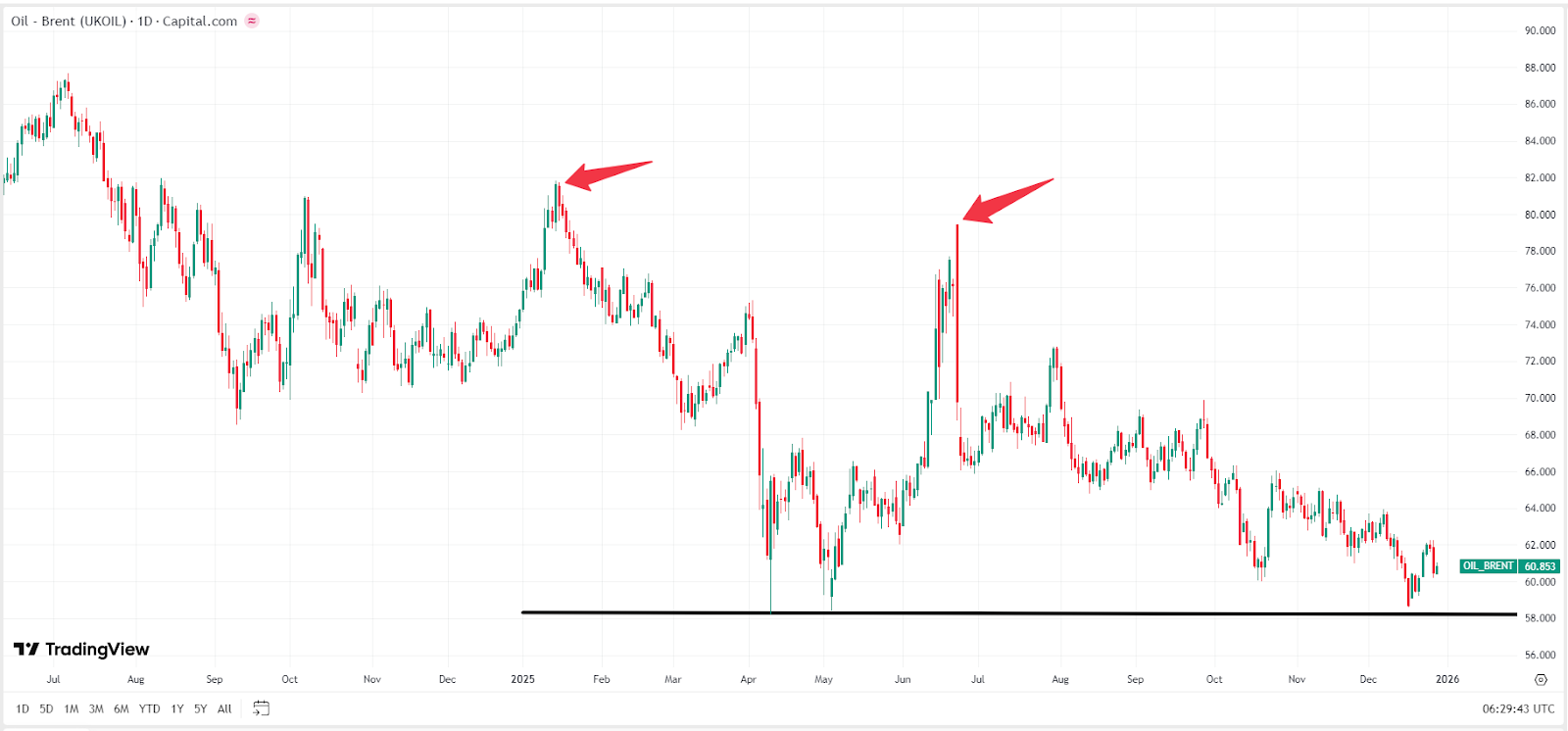 crude-oil-prices-7d4323692aff44d996f8fad0f36cdbd1