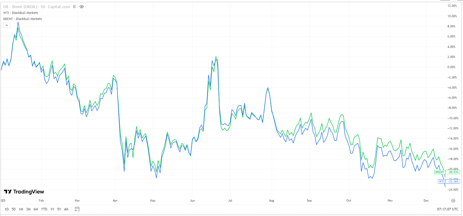crude-wti-oil_optimized_150-eb91687072f44002801f43b37f3d1706