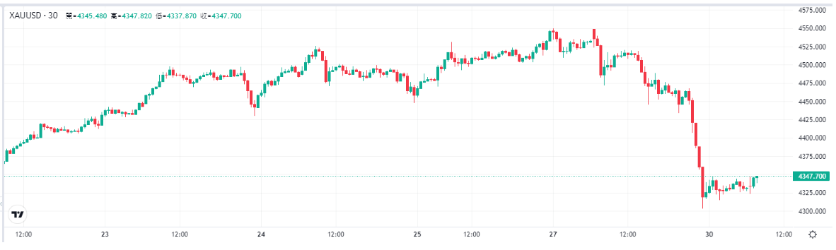 gold-xau-price-f7afc053469c48b4afb8ec6fa64b04e8