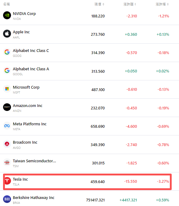 nvda-tsla-tsm-apple-goog-amzn-msft-49ac6a96118f4912a3c7442b2fbb3770