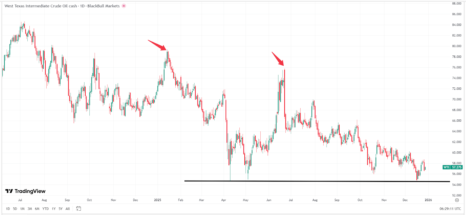 wti-oil-prices-02b689c9bf95470ea13f68402e016fc6
