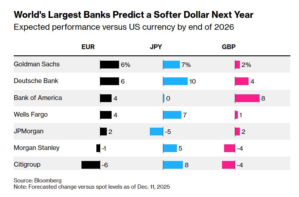 2026-predict-dollar-e27473f086934683a584435e829d1ba0