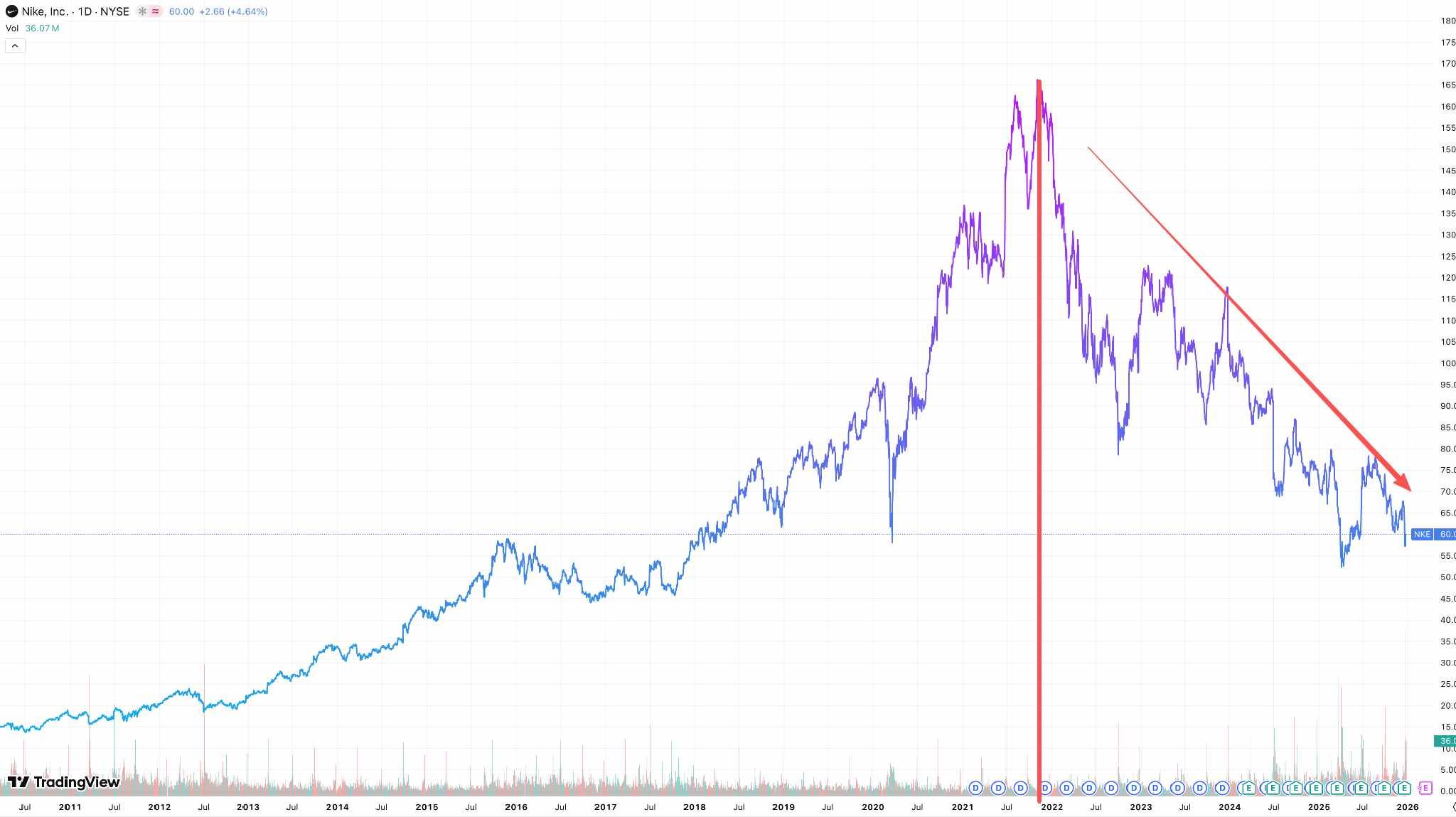 NKE-A-d95e4d2c4f6744c8813dfb0fe31fe5de