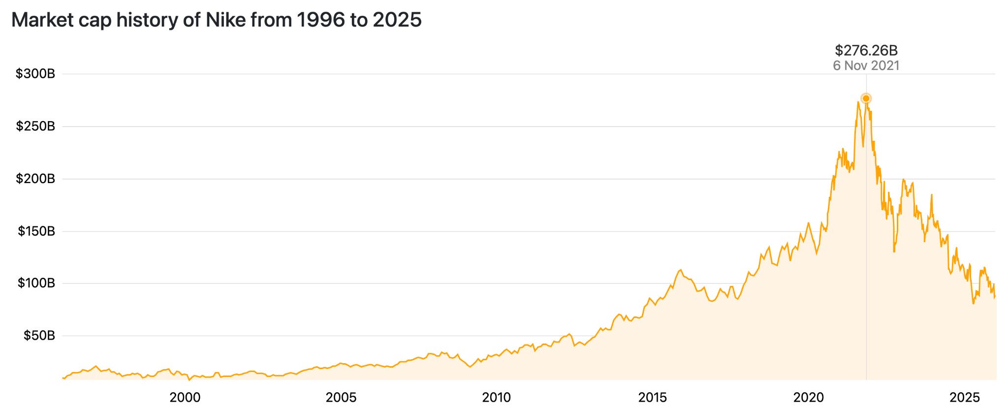 NKE-B-36333bef061748b483a92686241d7b73
