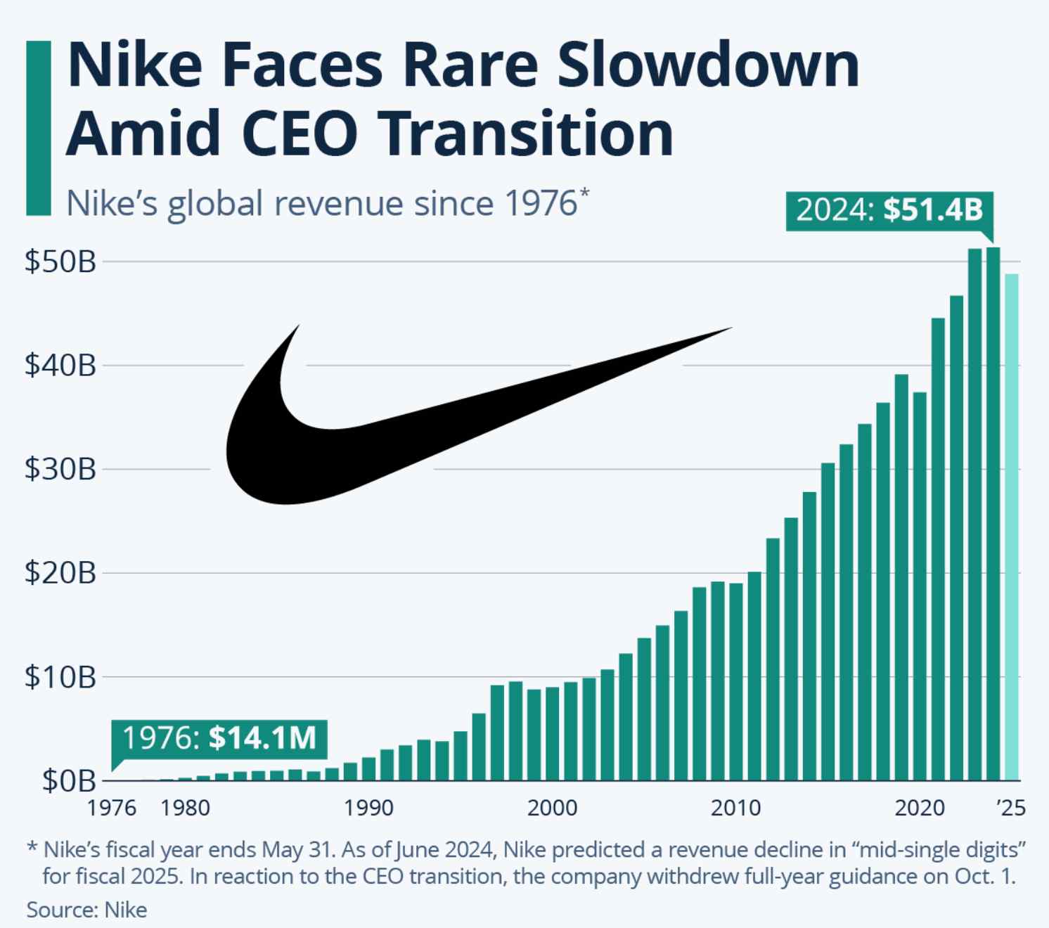 NKE-C-611530e5a0c3489ead616edee6b2df5d