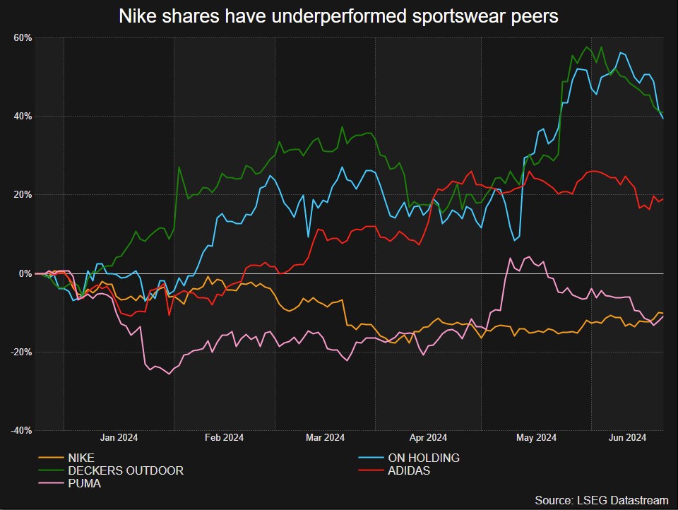 NKE-G-419721871a454b1eadf03f1582e91b6b