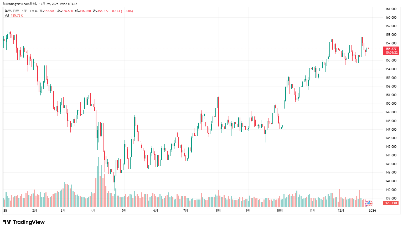 USDJPY-eaf0626a449440edb6ae5ded58e2d5dc