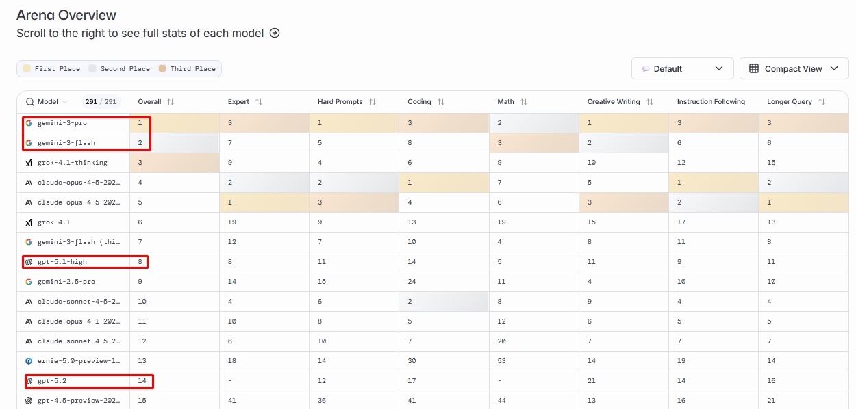 ai-model-ranking-051726b0645841c094f85dfcff0bba0f
