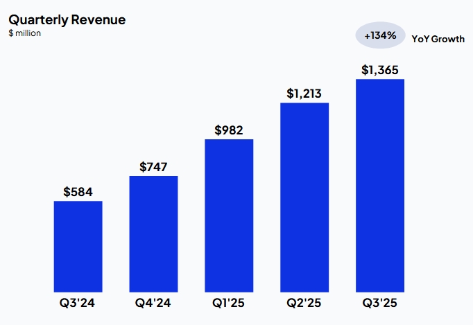 coreweave-q3-earnings-4cc73616fbb24585a68bbccbb075697c
