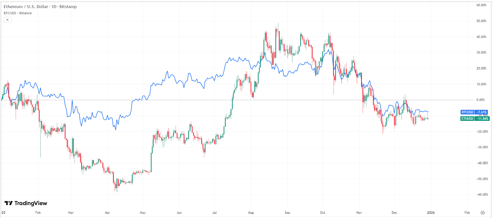 ethereum-eth-bitcoin-btc-1fbb84b5660a49a7af5f16c873f90b75