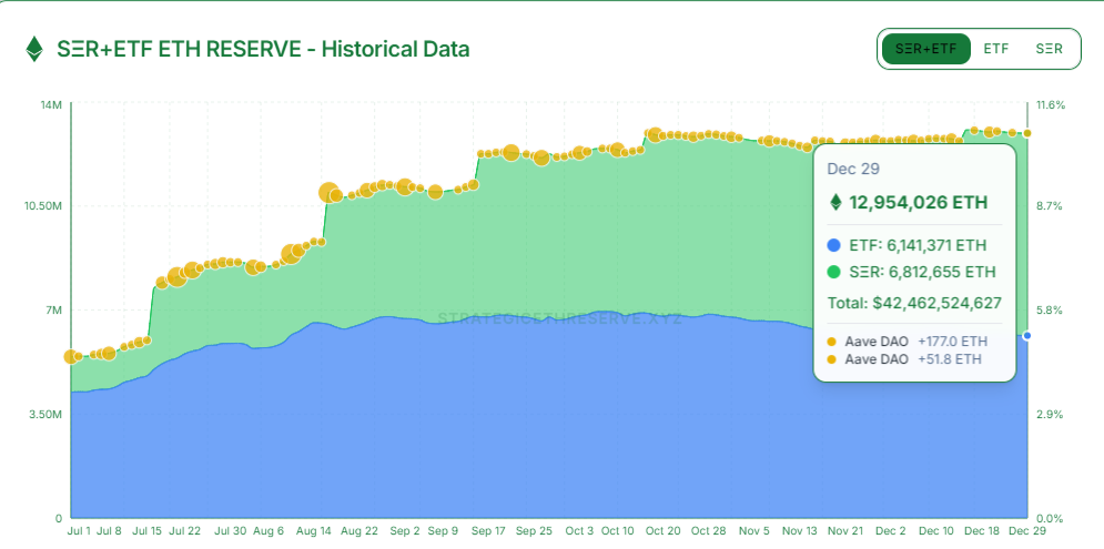 ethereum-eth-etf-reserve-027119f80f6b4977a9bab828ec3fb0c2
