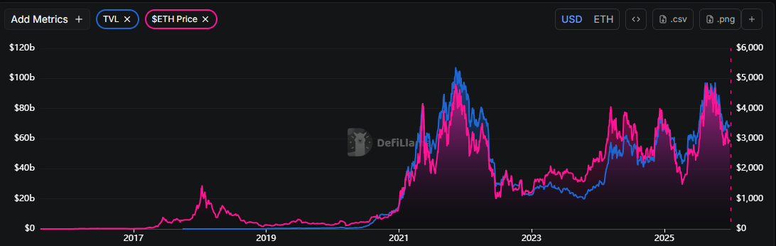 ethereum-eth-tvl-5630f832ef254f1c8bc40e6565d4363f