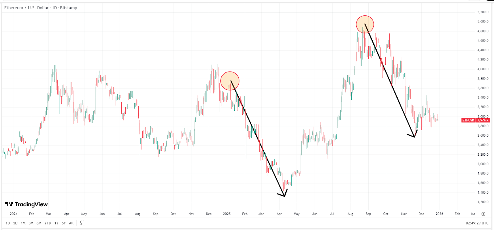ethereum-eth-usd-price-0082327598bd4ef9b4a19e80d7534339