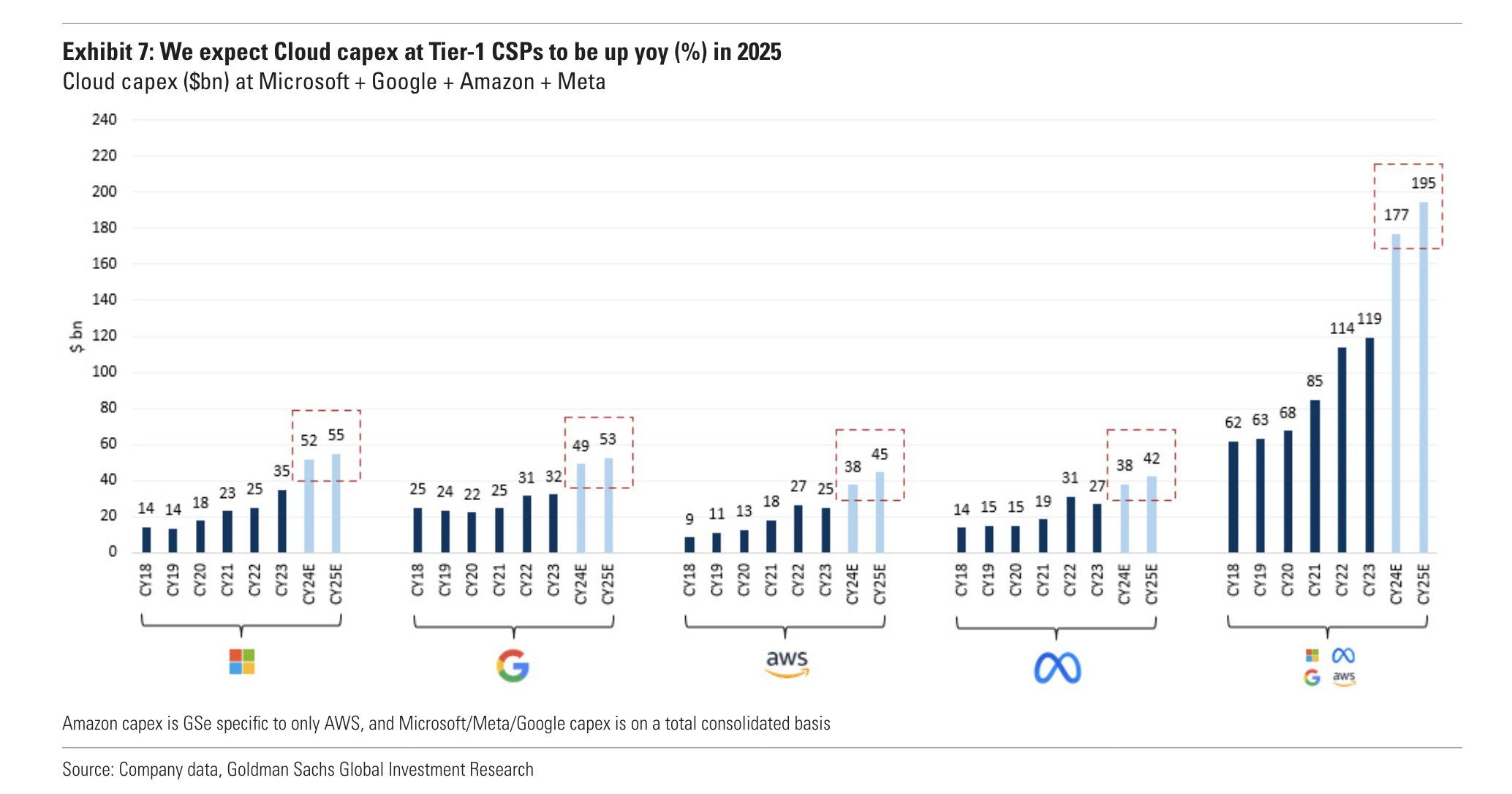 goldman-sachs-cloud-capex-estimate