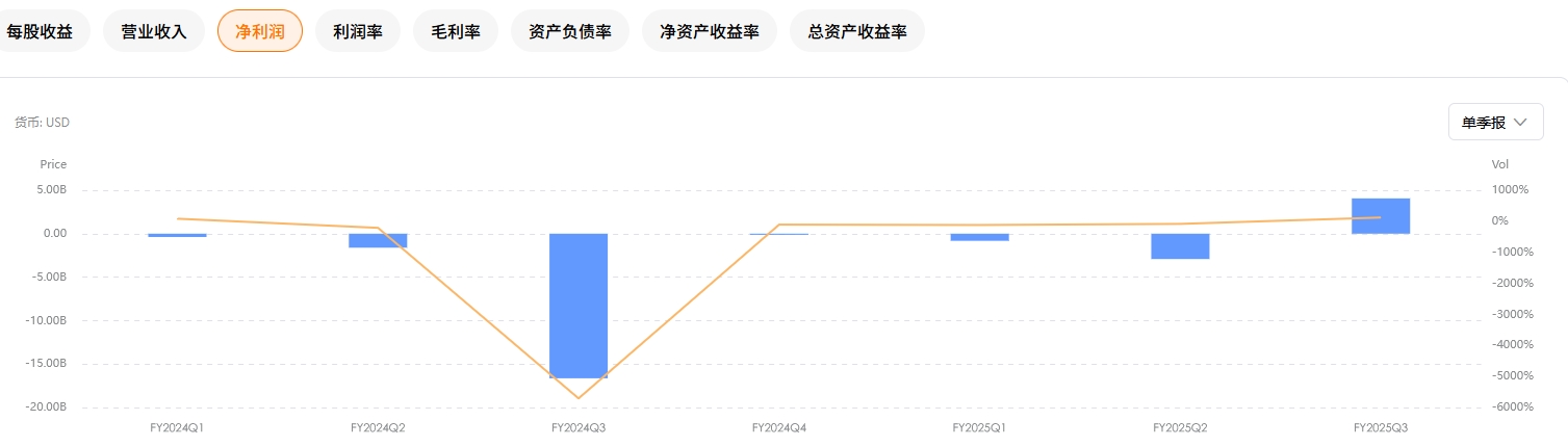 intel-net-revenue-tradingkey