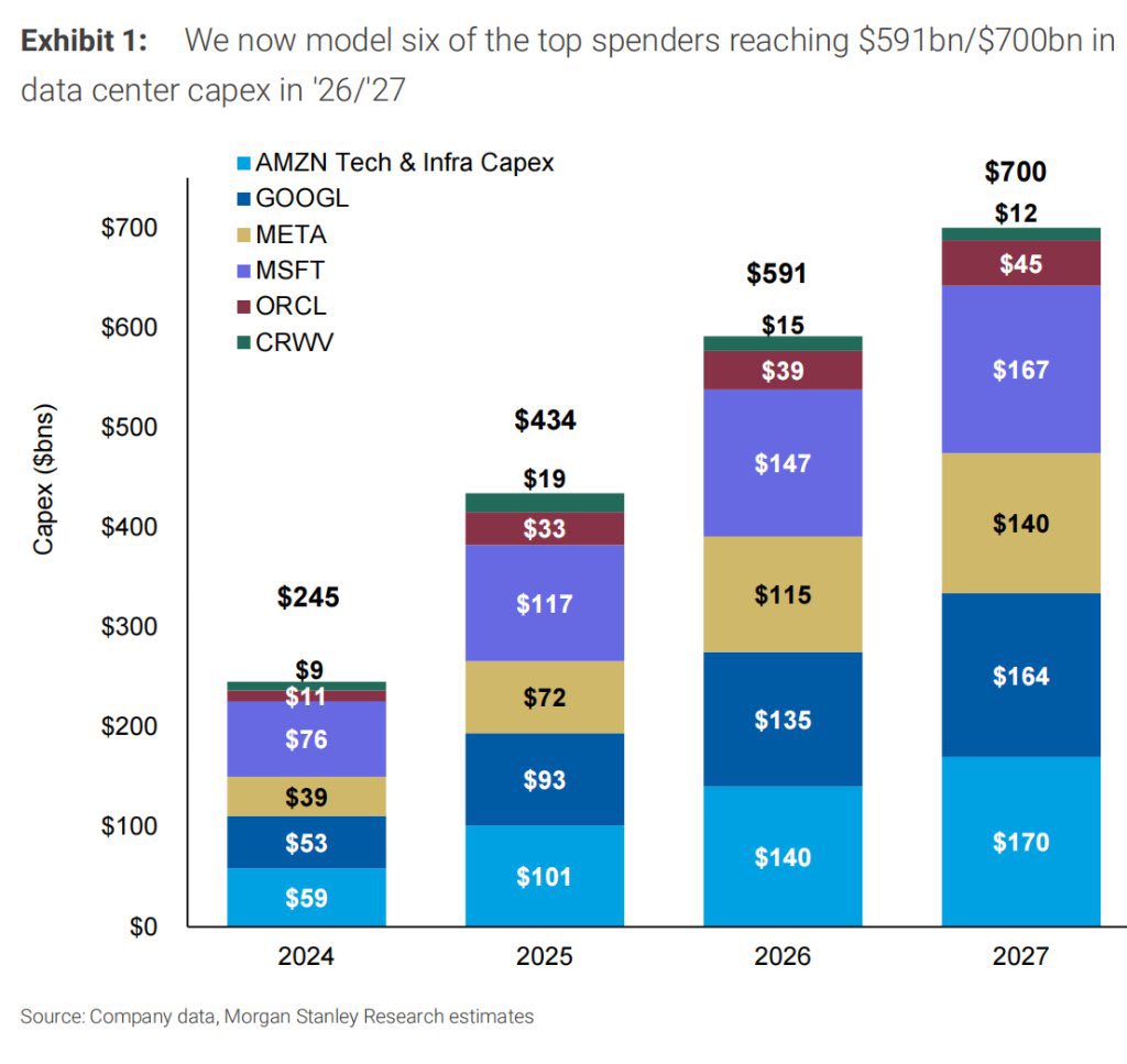 morgan-stanley-data-center-capex-2026-2027