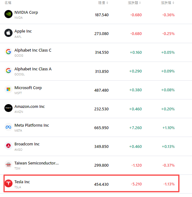 nvda-tsla-tsm-apple-goog-amzn-msft-5bb772e7cad9432c90cc3c33d0089e7a