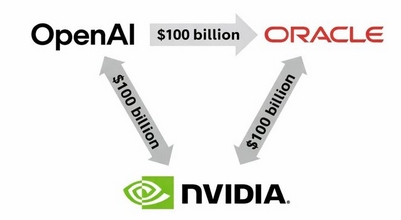 openai-oracle-nvidia