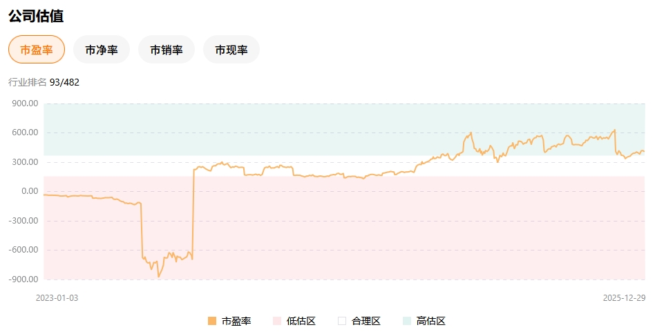 palantir-pe-valuation