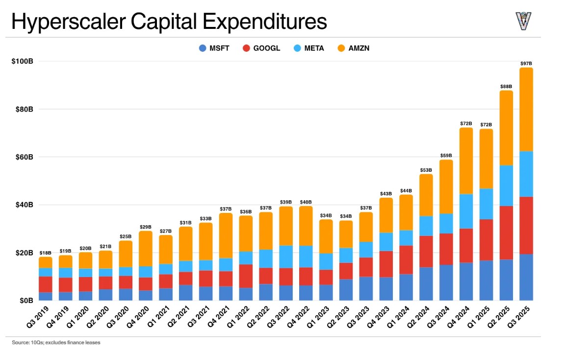ai-capex-meta-googl-amzn-msft
