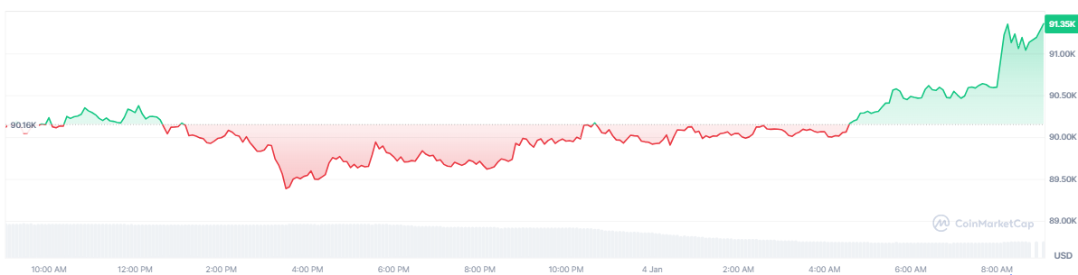 bitcoin-btc-price-55d0ad226e444681b021de8c1ab0e148