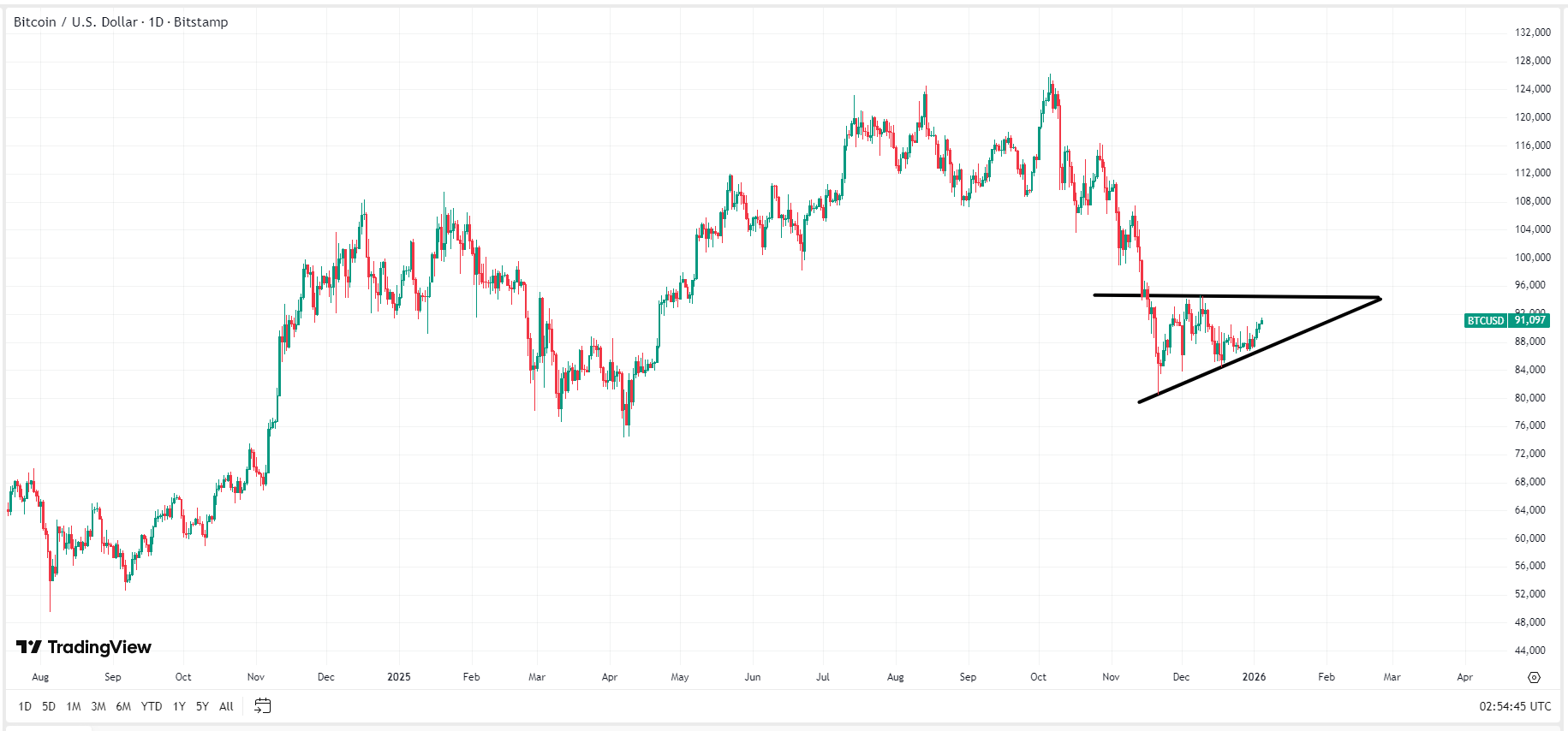 bitcoin-btc-price-daily-1ebd3cda50704e5ab6c1948a1e9d28d1