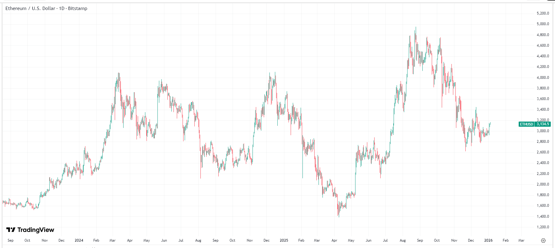 ethereum-eth-usd-price-59fe65eef0b64d66b54ab462b35ca2e6