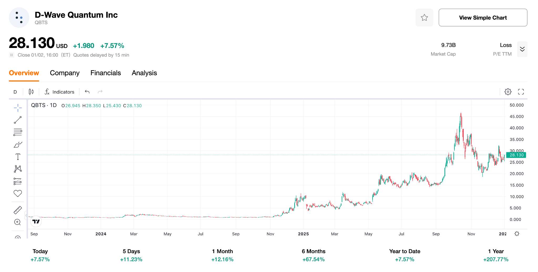 QBTS-0459f629de6f4022aed94389ad9ddd9a