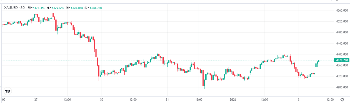 gold-xau-price-bac81b428a4548cb90dd25cbb5c6669f