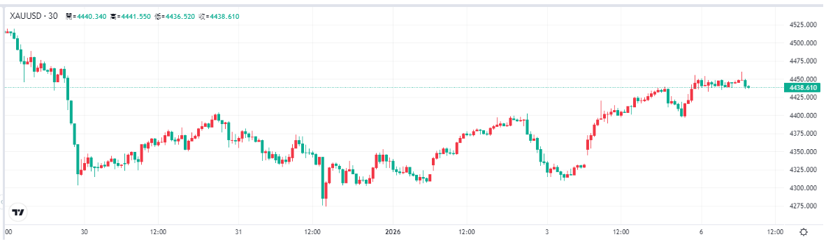 gold-xau-price-4785ee1201c24063833c8d3e6d7c735d