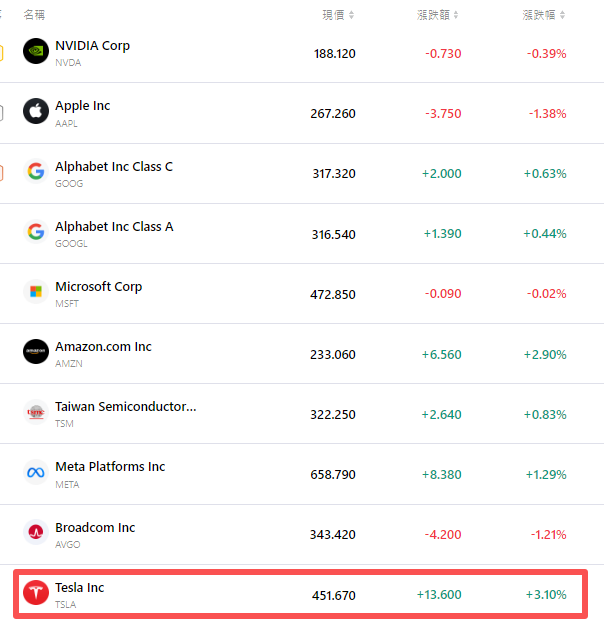 nvda-tsla-tsm-apple-goog-amzn-msft-4afd92ec9b7a4887824c84da2ff6c324