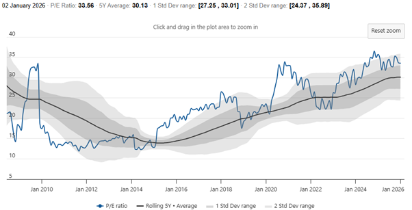 PE-Ratio-2a74d3dc31db40cf81f6abec42d73488