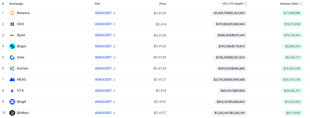 ada-cex-binance-419a7332f09c4216b283771c3b3ada54