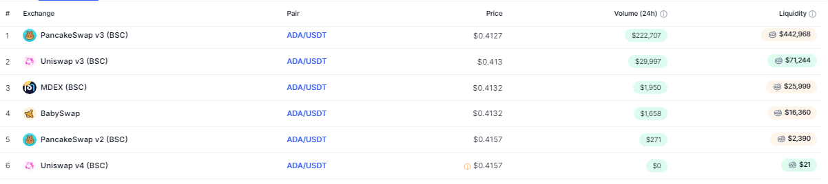 ada-dex-uniswap-pancakeswap-ccc6dc39284b4eb8ac7b8eb2ffb8084f