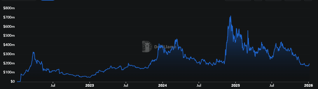 cardano-ada-tvl-7977ef8dbfaf479c9aad33b40dcb2ebe