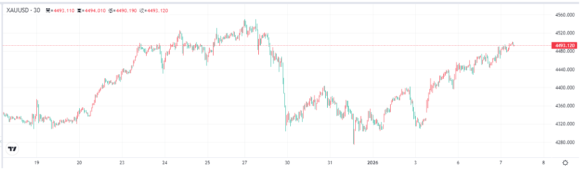 gold-xau-price-185a3ae61b5d4ce18d49a6bd3d462714