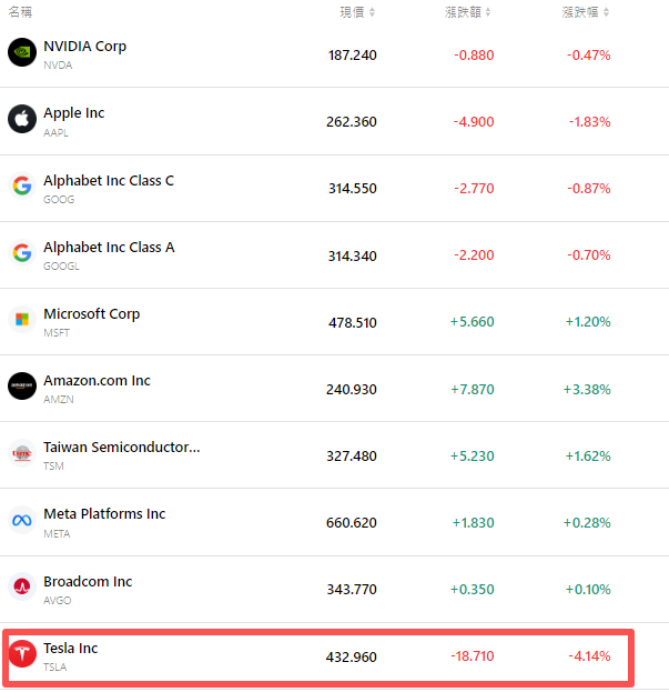 nvda-tsla-tsm-apple-goog-amzn-msft-5cc9c63430e449148005d9d2d9fb68a4